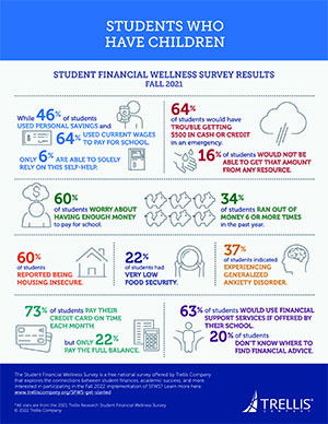 Infographic, Students Who Have Children