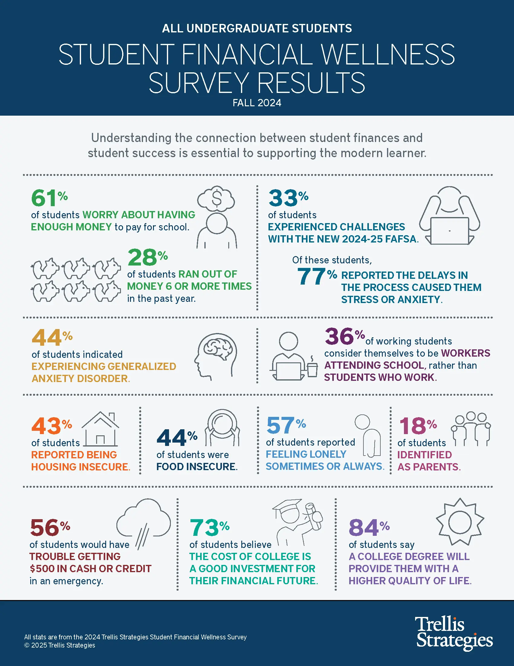 Infographic – SFWS Fall 2024 – Undergraduates